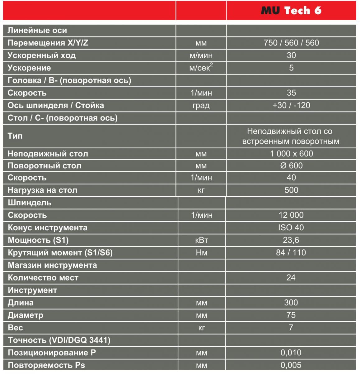 обрабатывающий центр  HURON MU Tech 6